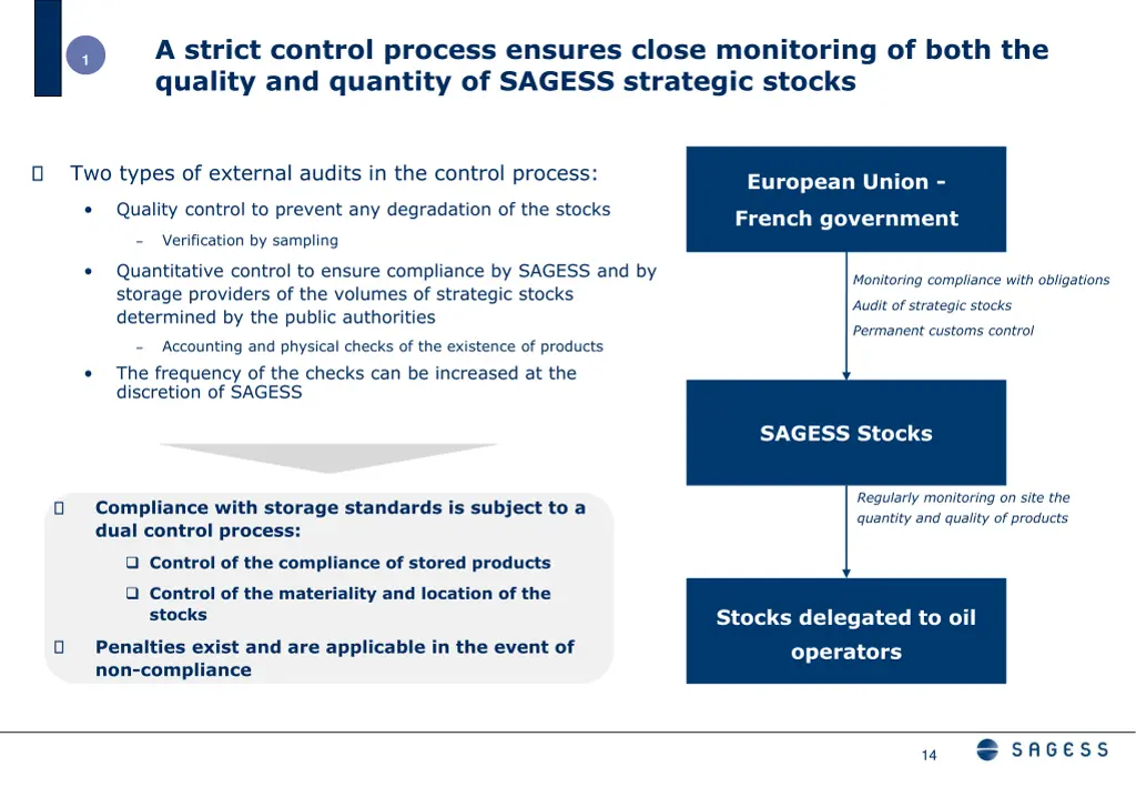 a strict control process ensures close monitoring