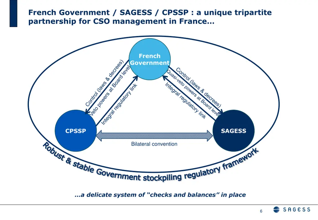 french government sagess cpssp a unique