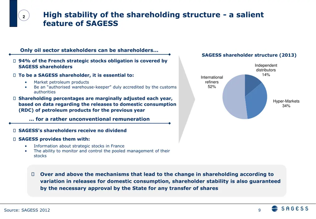 high stability of the shareholding structure