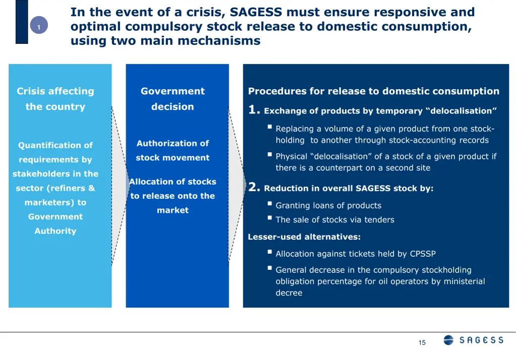 in the event of a crisis sagess must ensure
