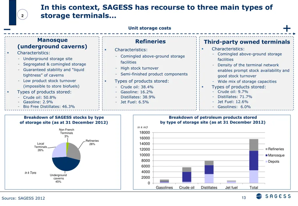 in this context sagess has recourse to three main