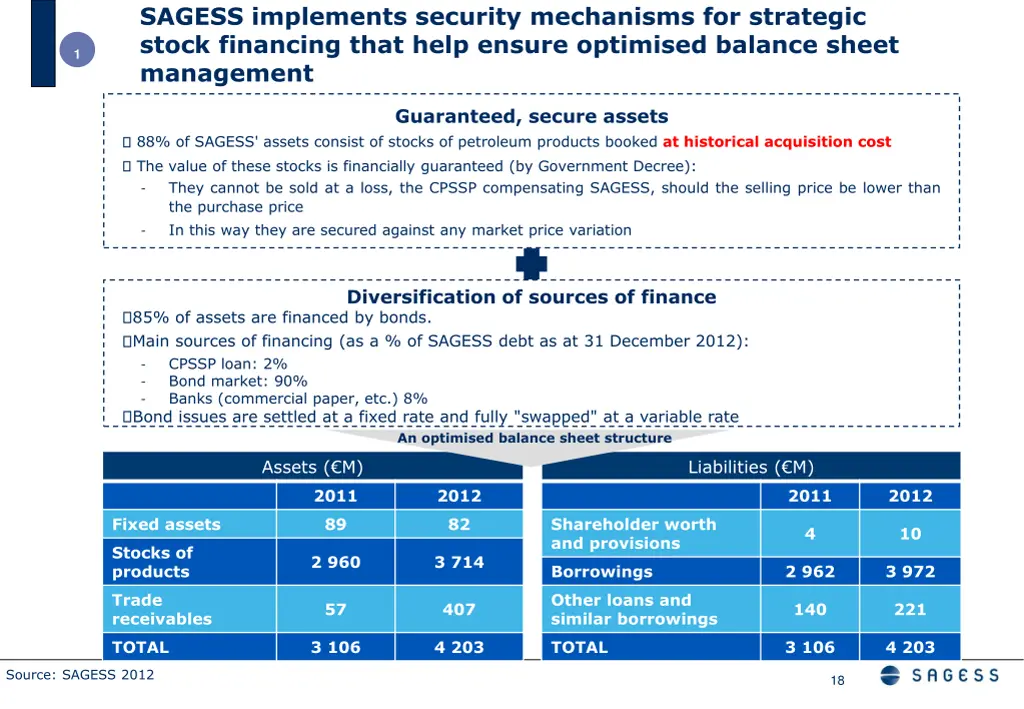 sagess implements security mechanisms