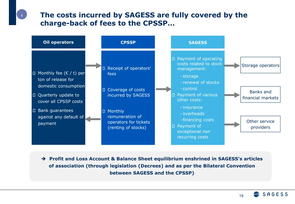 the costs incurred by sagess are fully covered