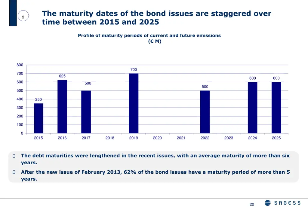 the maturity dates of the bond issues