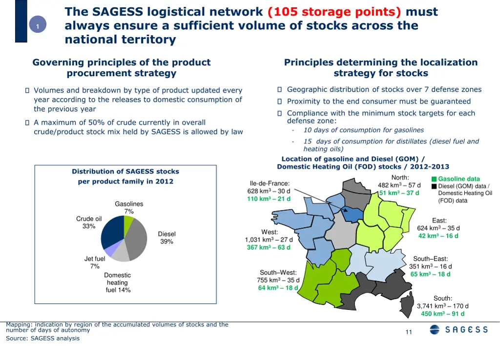 the sagess logistical network 105 storage points