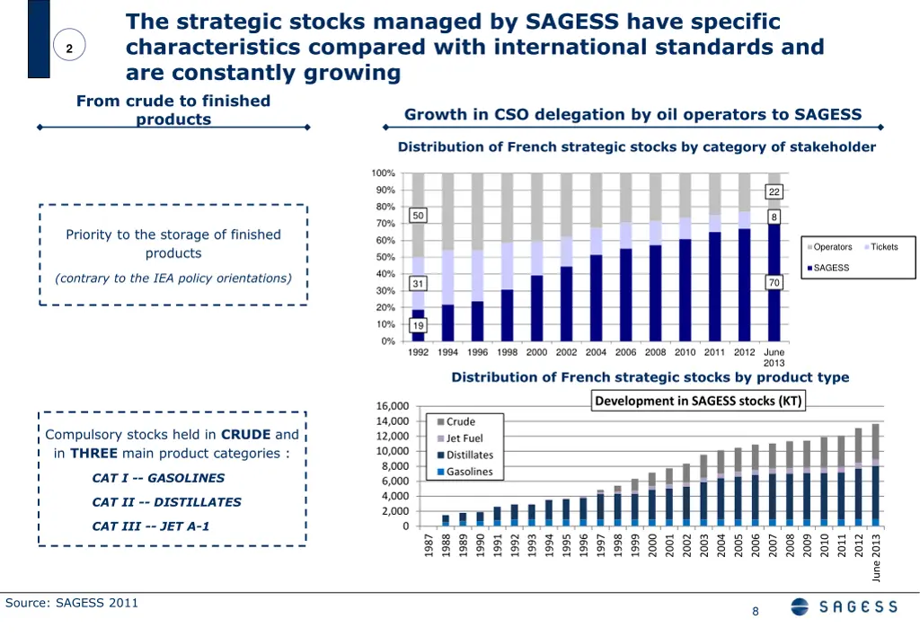 the strategic stocks managed by sagess have
