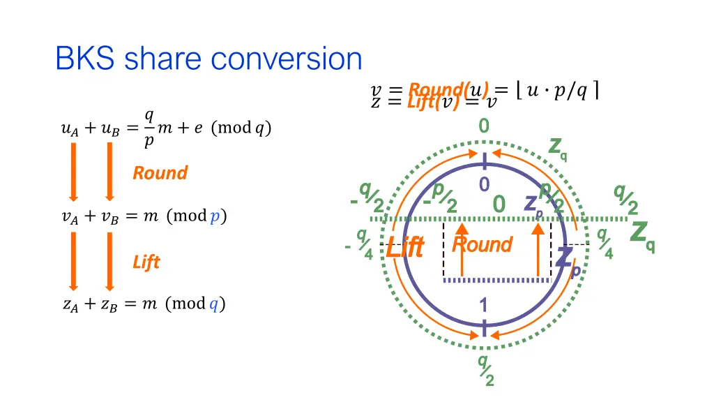 bks share conversion