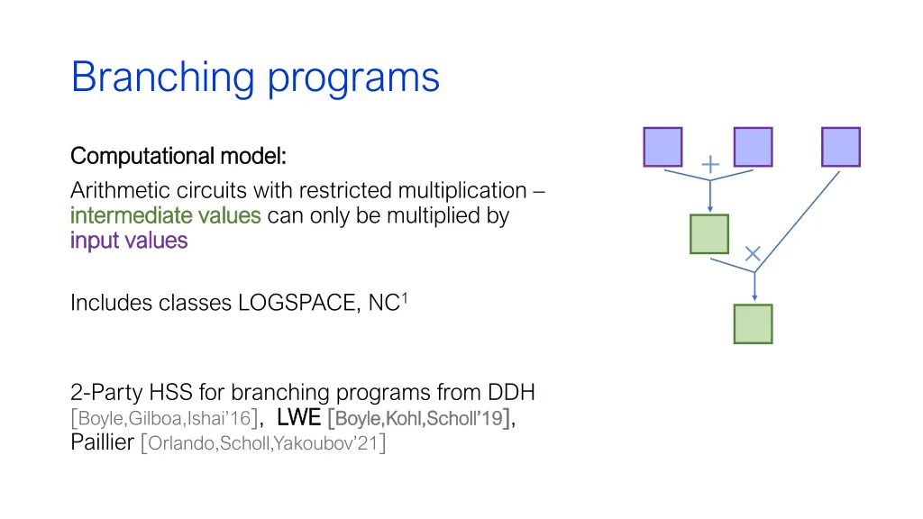 branching programs