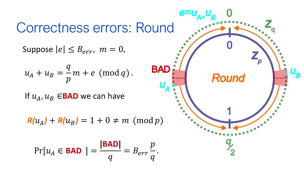 correctness errors round