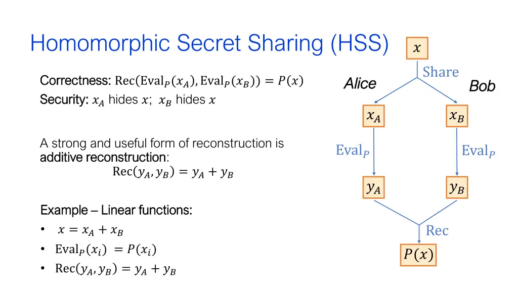 homomorphic secret sharing hss
