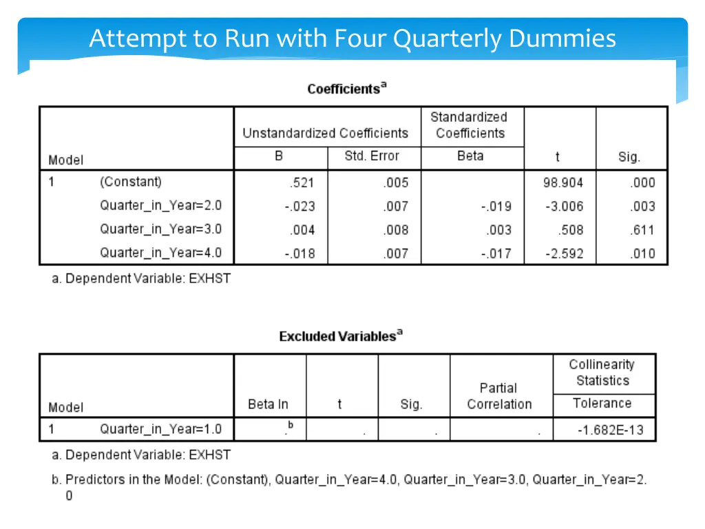 attempt to run with four quarterly dummies