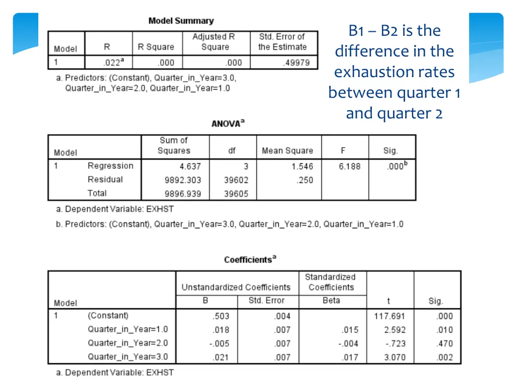 b1 b2 is the difference in the exhaustion rates