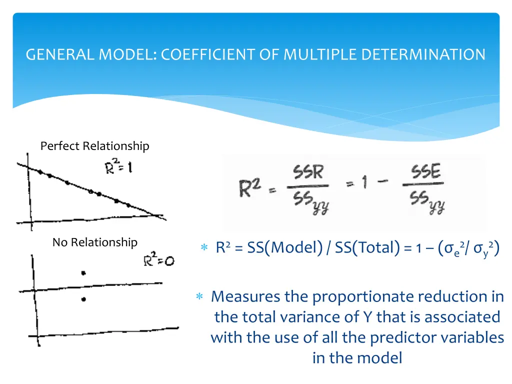 general model coefficient of multiple