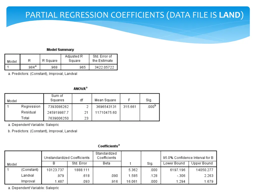 partial regression coefficients data file is land