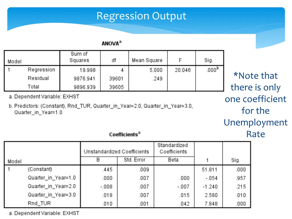 regression output