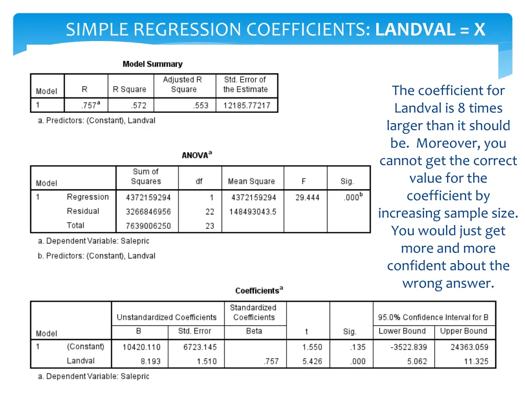 simple regression coefficients landval x