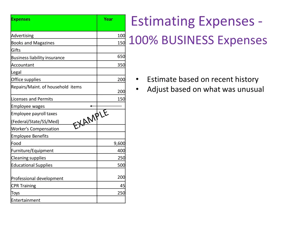 estimating expenses 100 business expenses