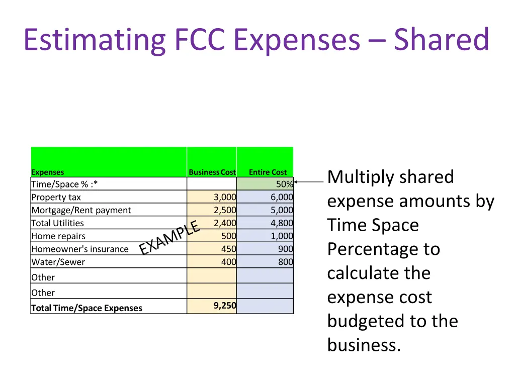 estimating fcc expenses shared