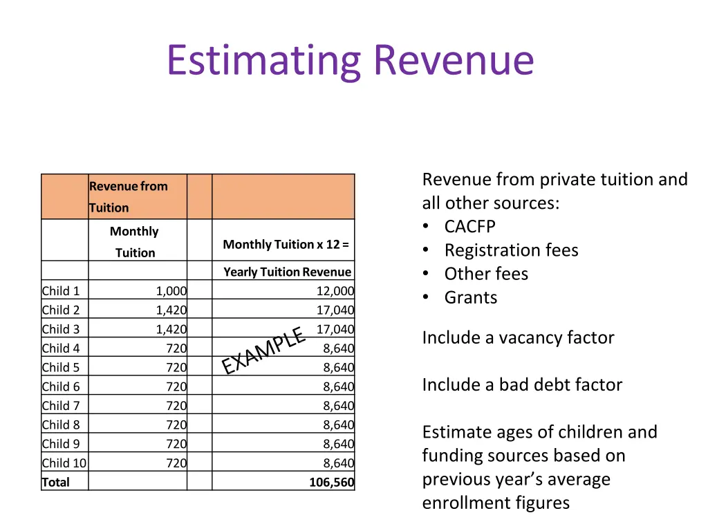 estimating revenue