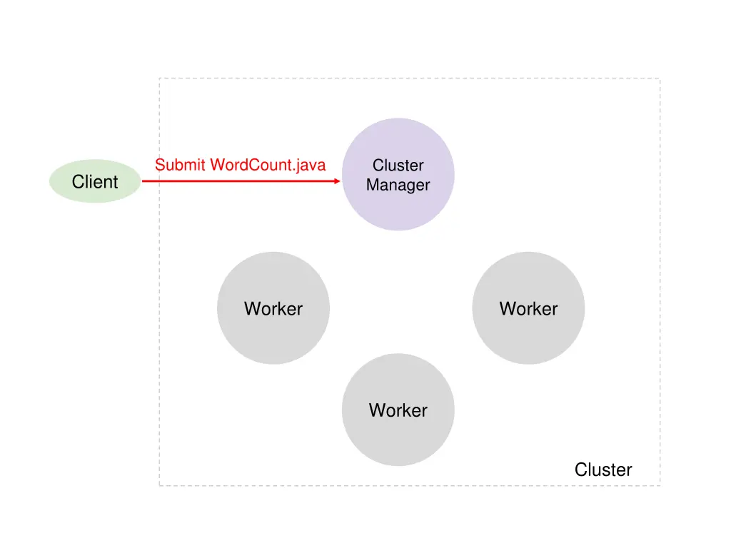 submit wordcount java