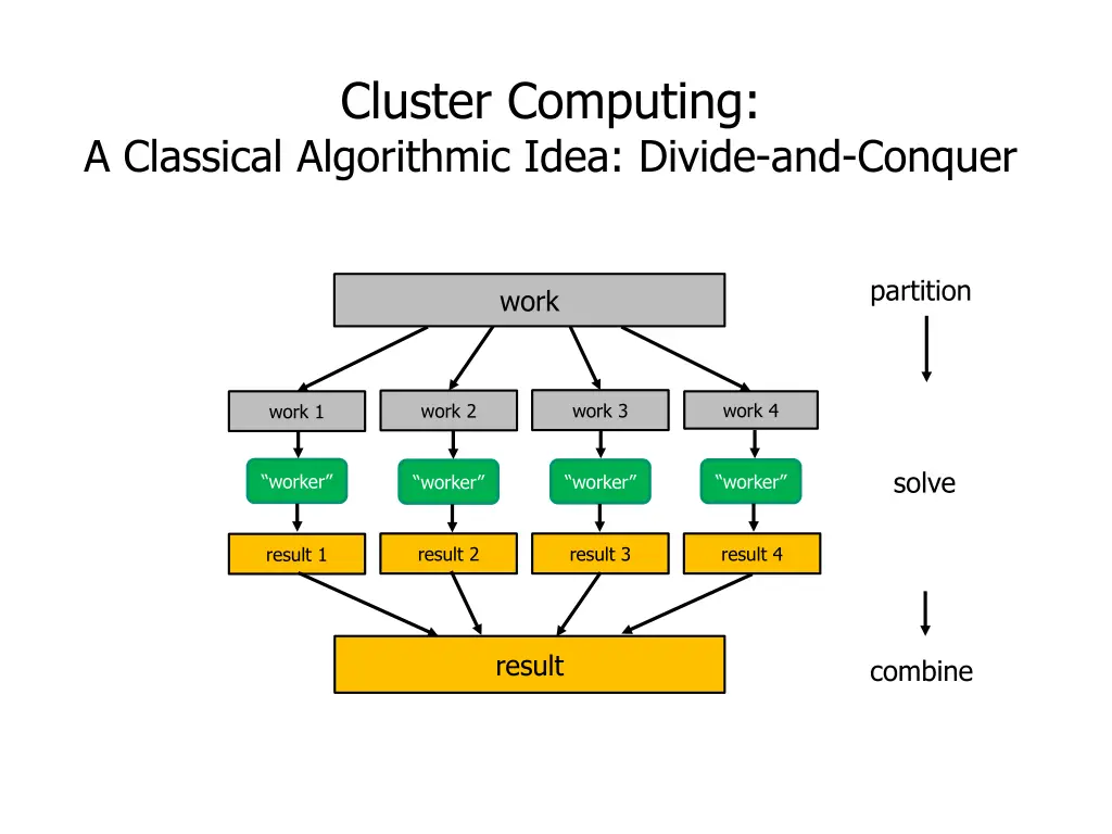 cluster computing