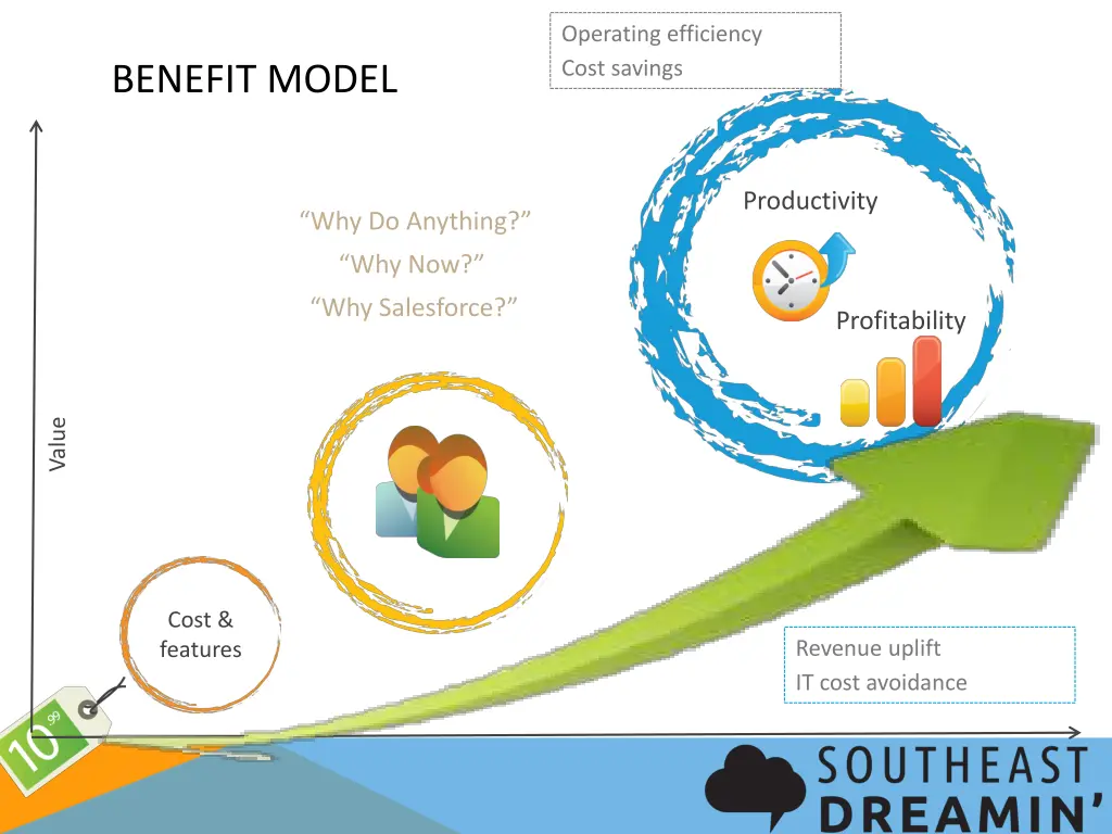 operating efficiency cost savings