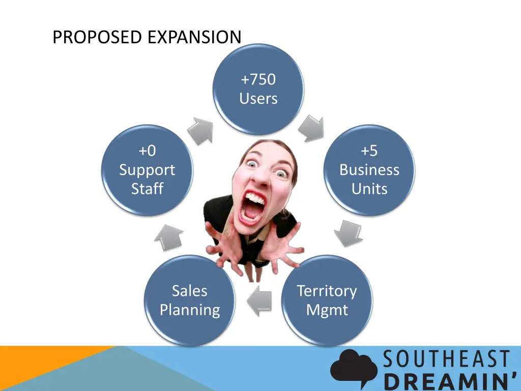 proposed expansion