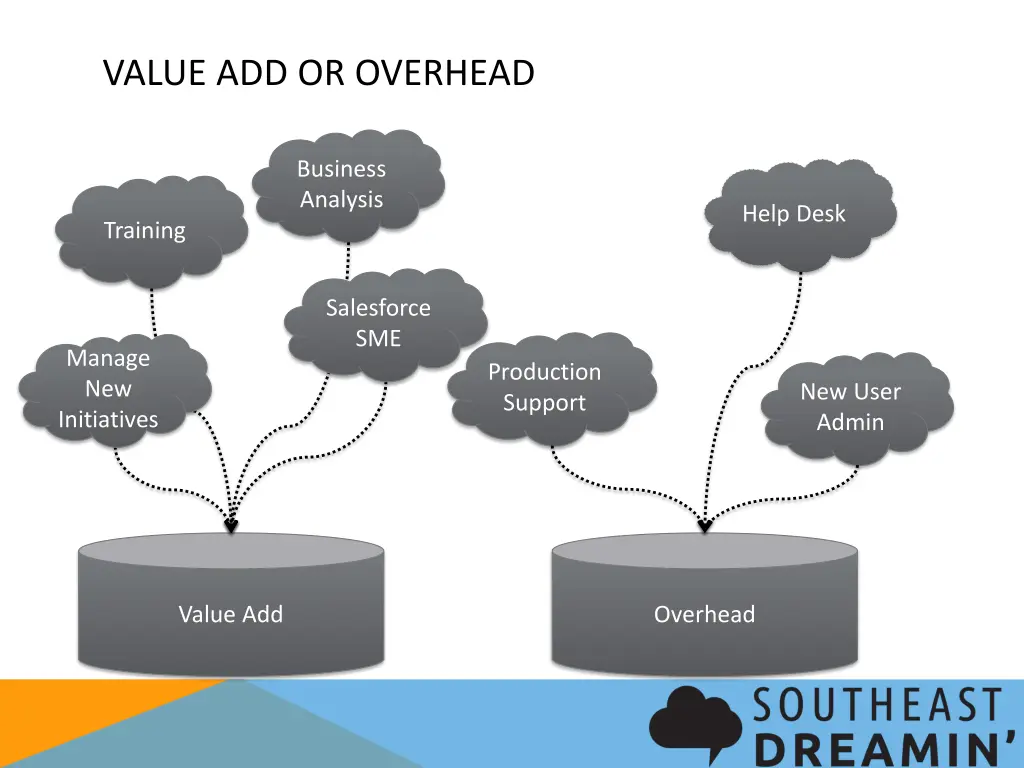 value add or overhead