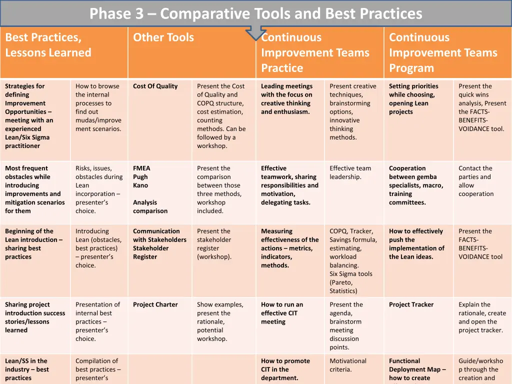 phase 3 comparative tools and best practices