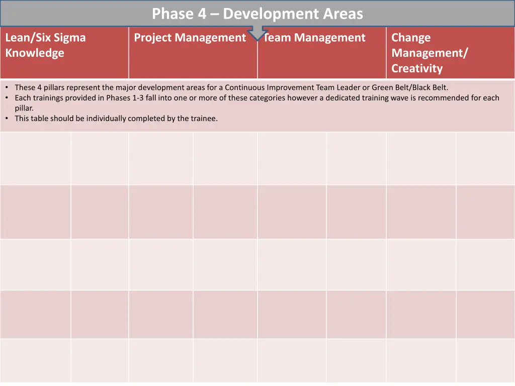 phase 4 development areas