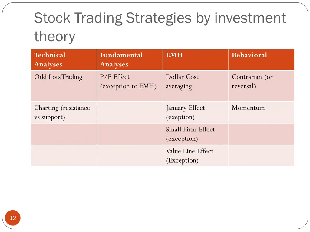 stock trading strategies by investment theory