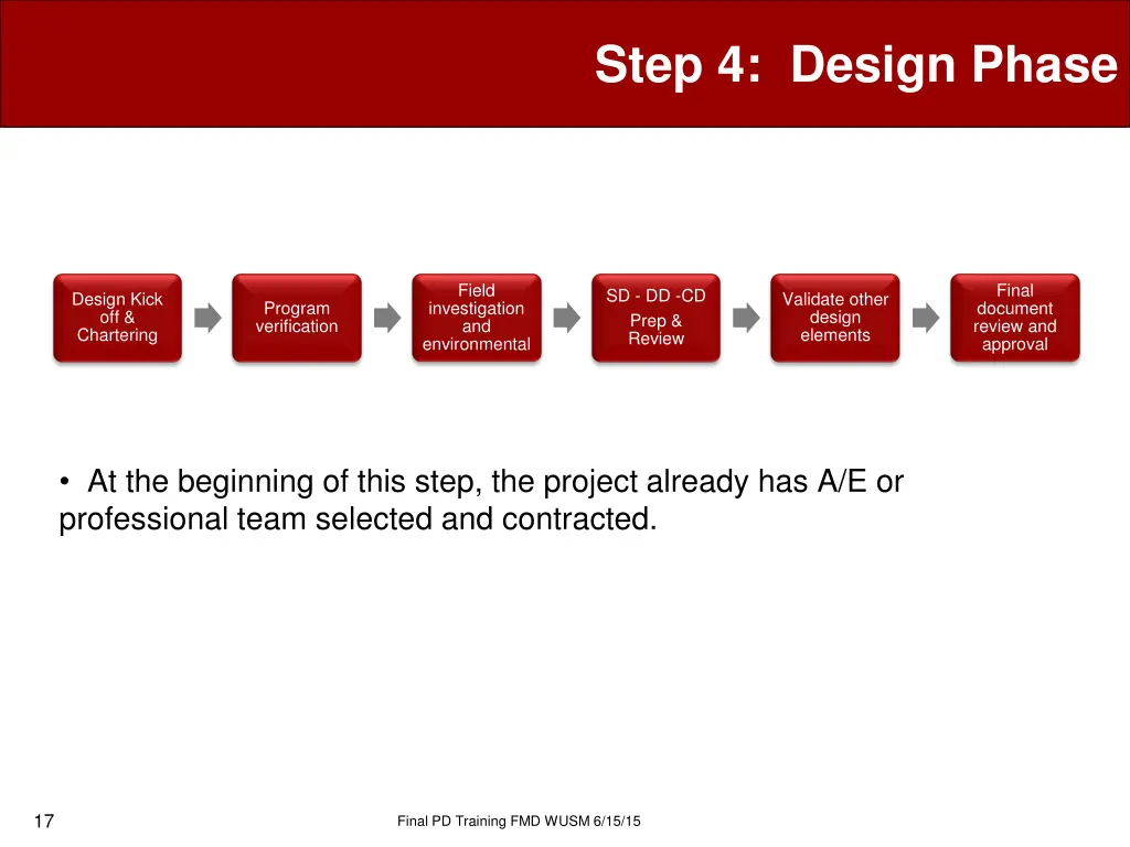 step 4 design phase