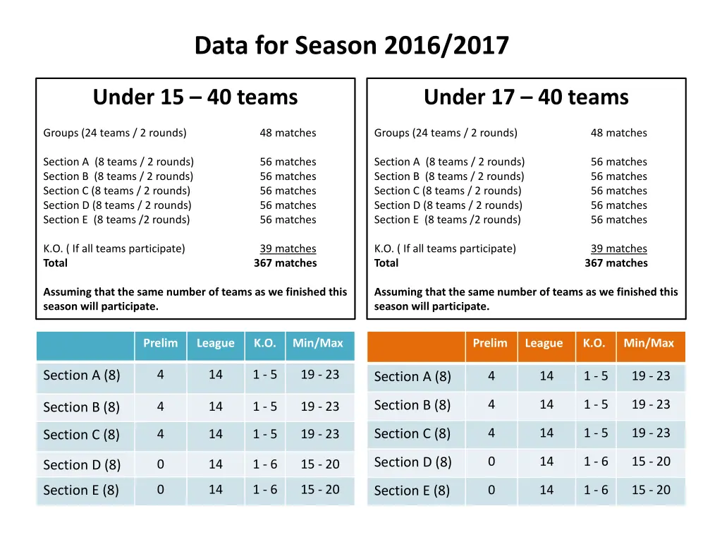 data for season 2016 2017