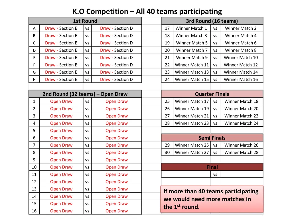 k o competition all 40 teams participating