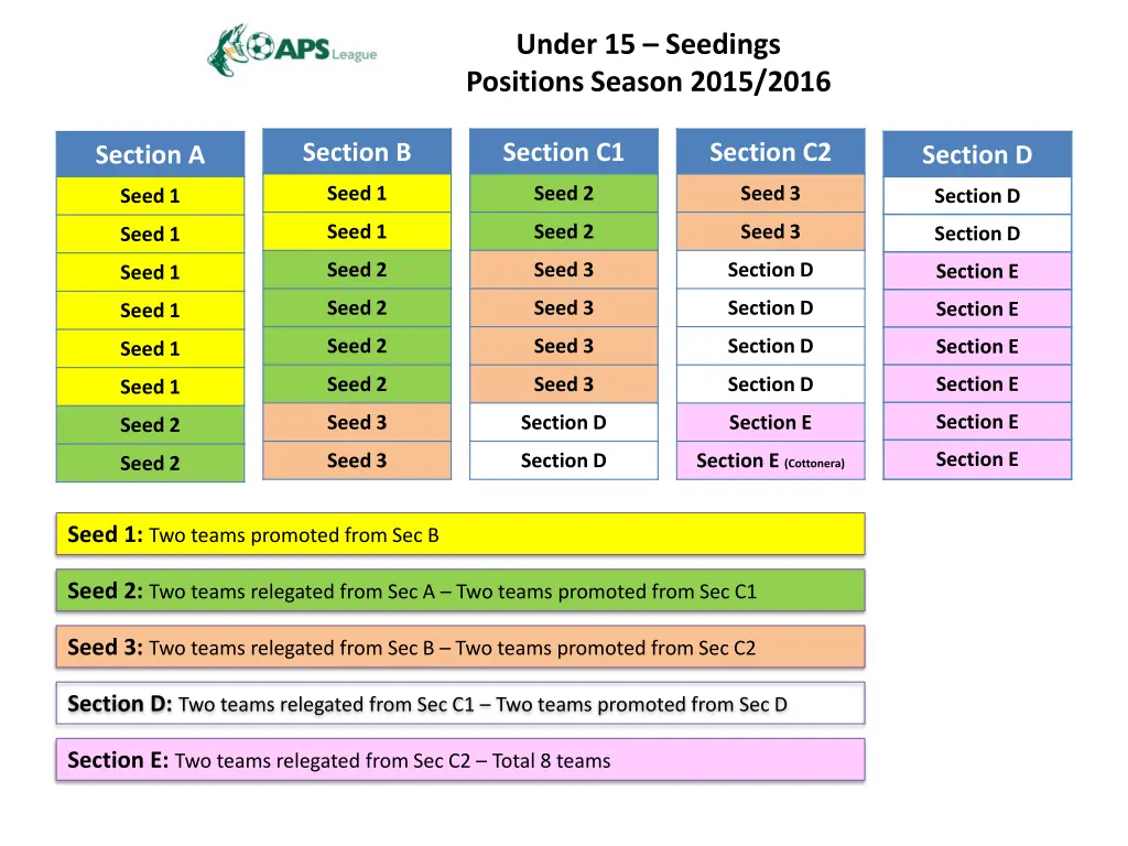 under 15 seedings positions season 2015 2016