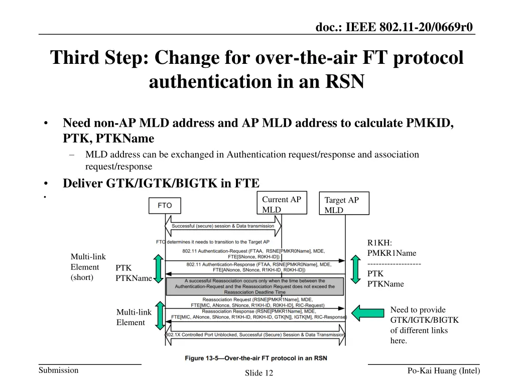 doc ieee 802 11 20 0669r0 11