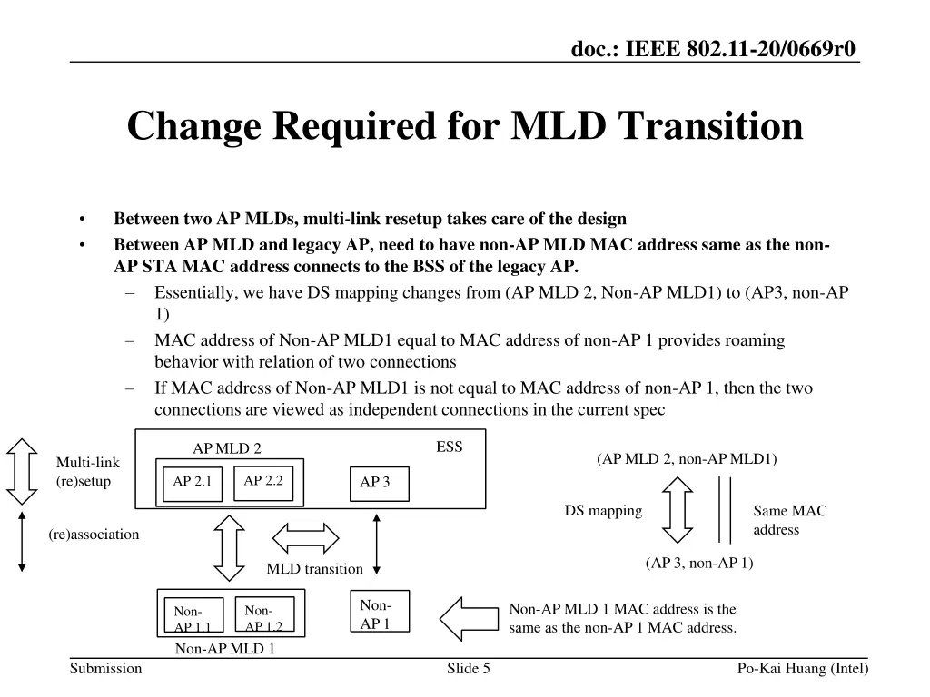 doc ieee 802 11 20 0669r0 4