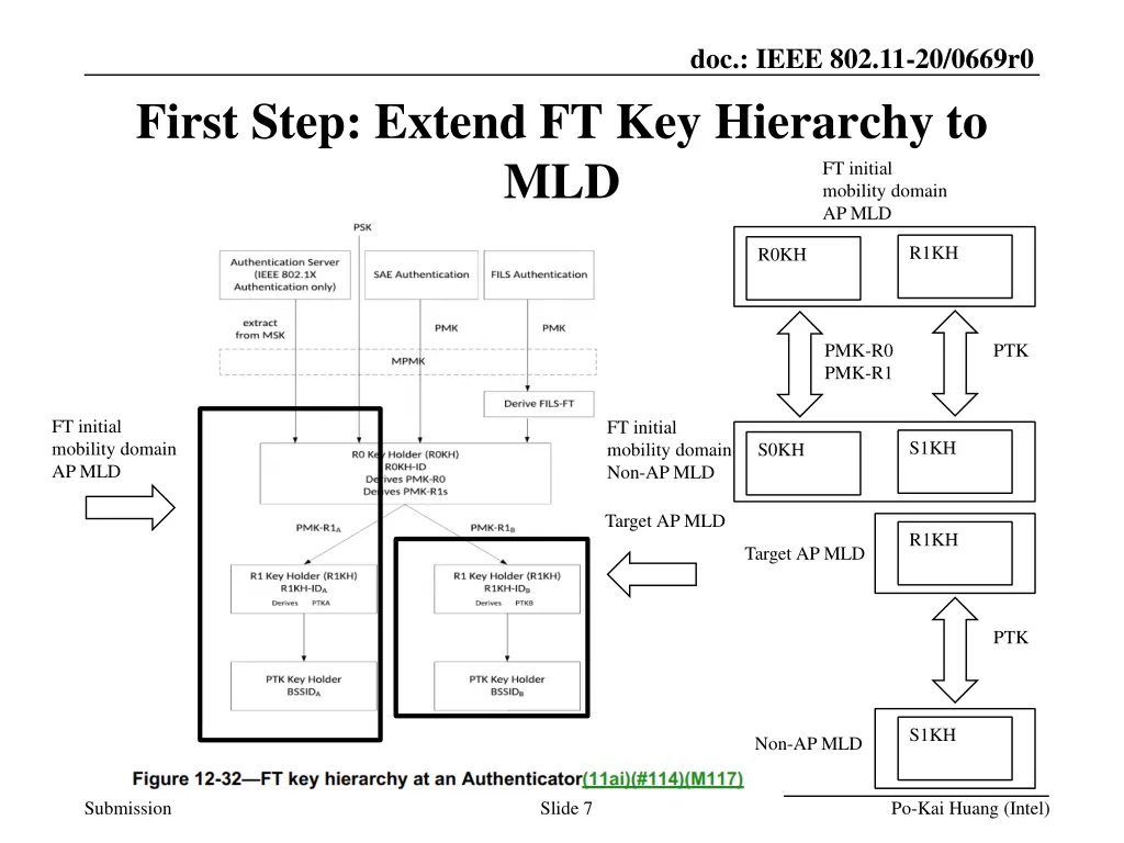 doc ieee 802 11 20 0669r0 6