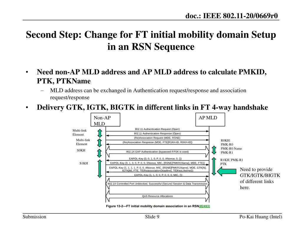 doc ieee 802 11 20 0669r0 8