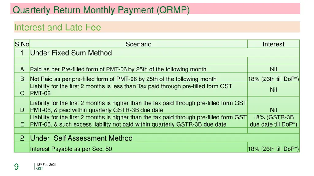quarterly return monthly payment qrmp 7