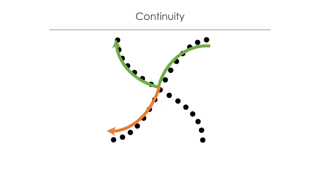 continuity