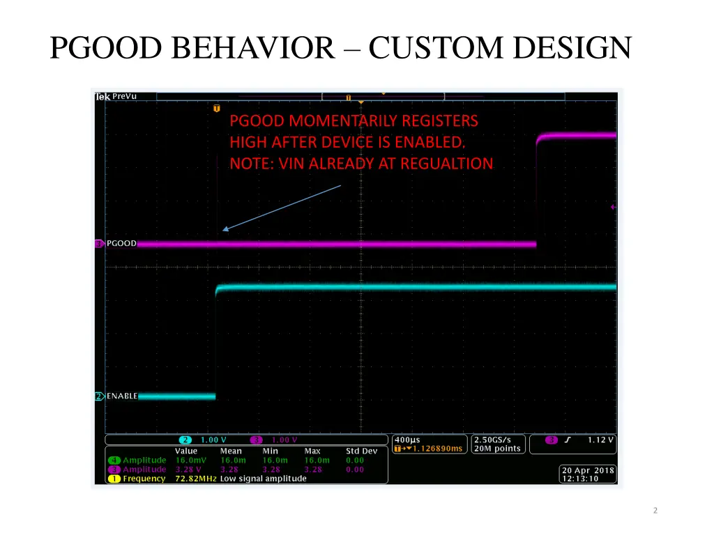 pgood behavior custom design