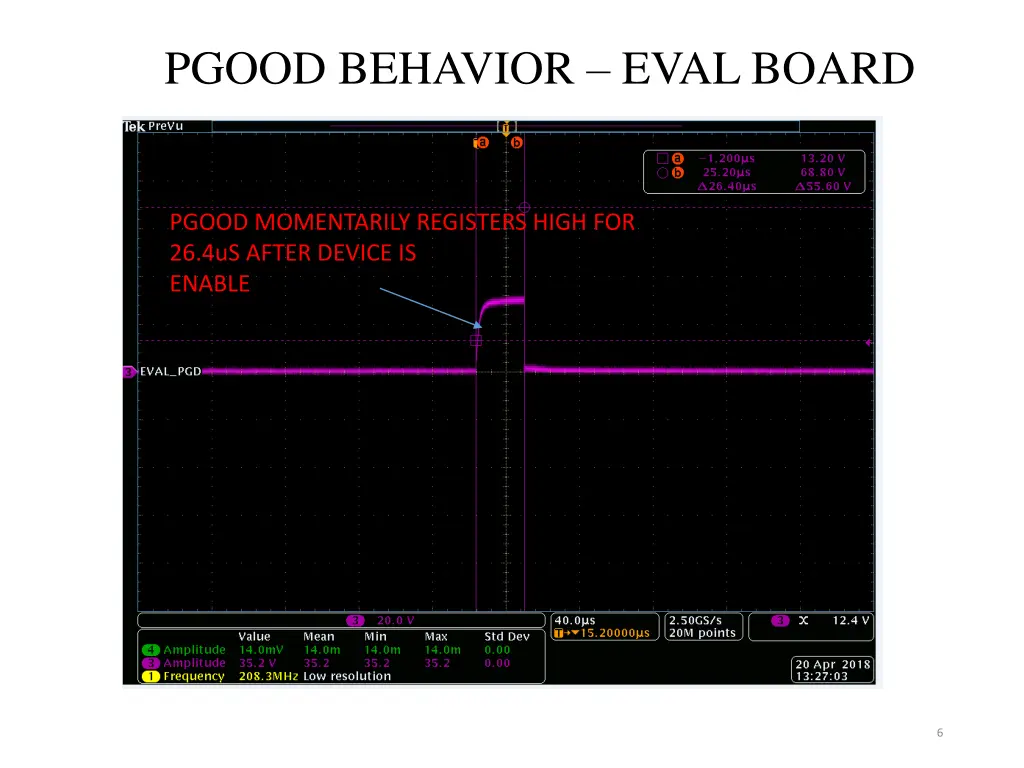 pgood behavior eval board 1