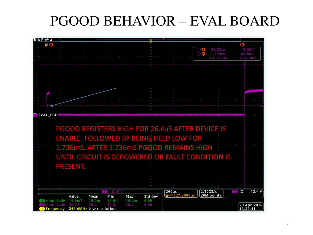 pgood behavior eval board 2