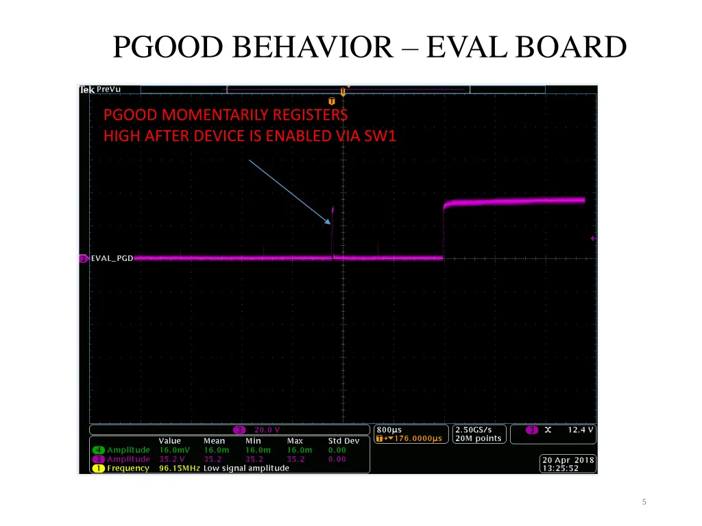 pgood behavior eval board