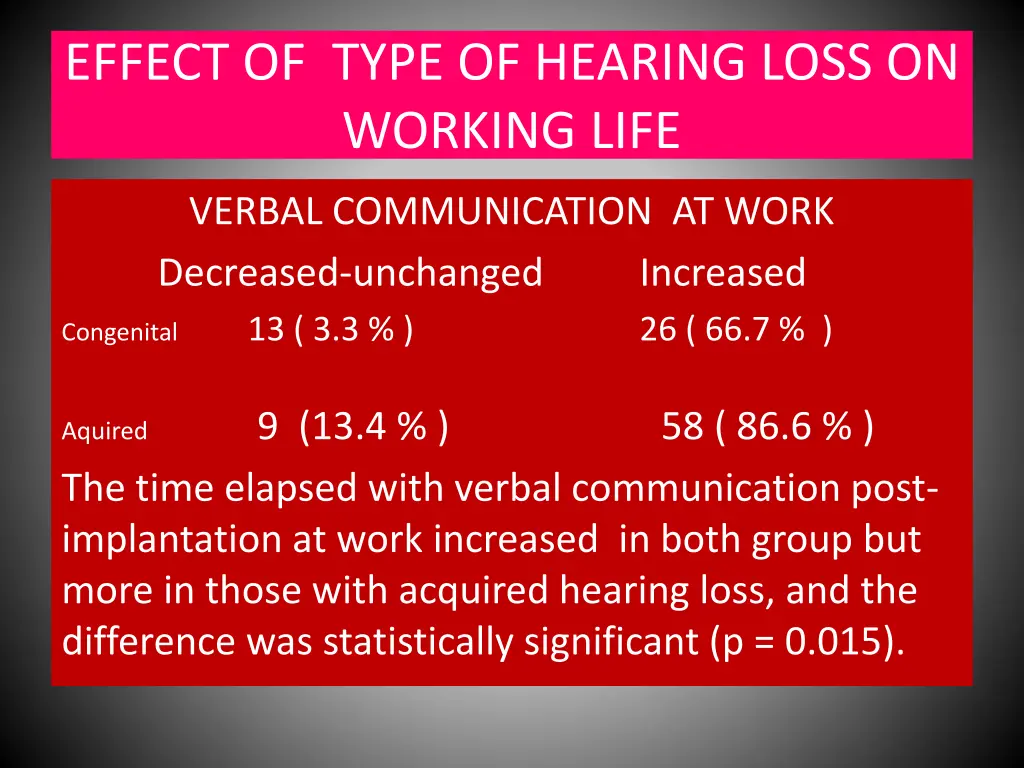 effect of type of hearing loss on working life