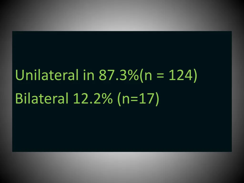 unilateral in 87 3 n 124 bilateral 12 2 n 17