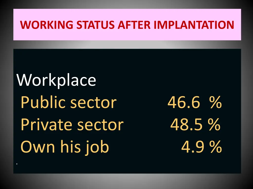 working status after implantation 1