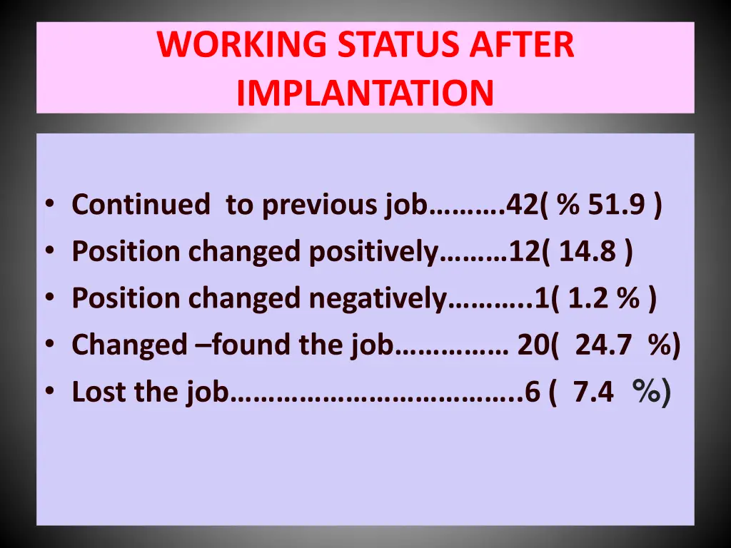 working status after implantation