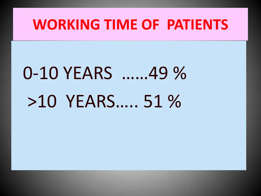 working time of patients